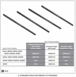 Harley Davidson Screamin Eagle Pro Perfect Fit Pushrods, Original Equipment Length
