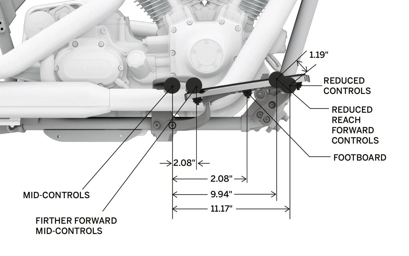 Harley Davidson Reduced Reach Forward Control Kit Black – Bild 3