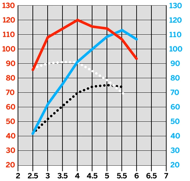 Harley Davidson Screamin Eagle Pro Bolt-On Cvo 117Ci Race Kit, Granite – Bild 2