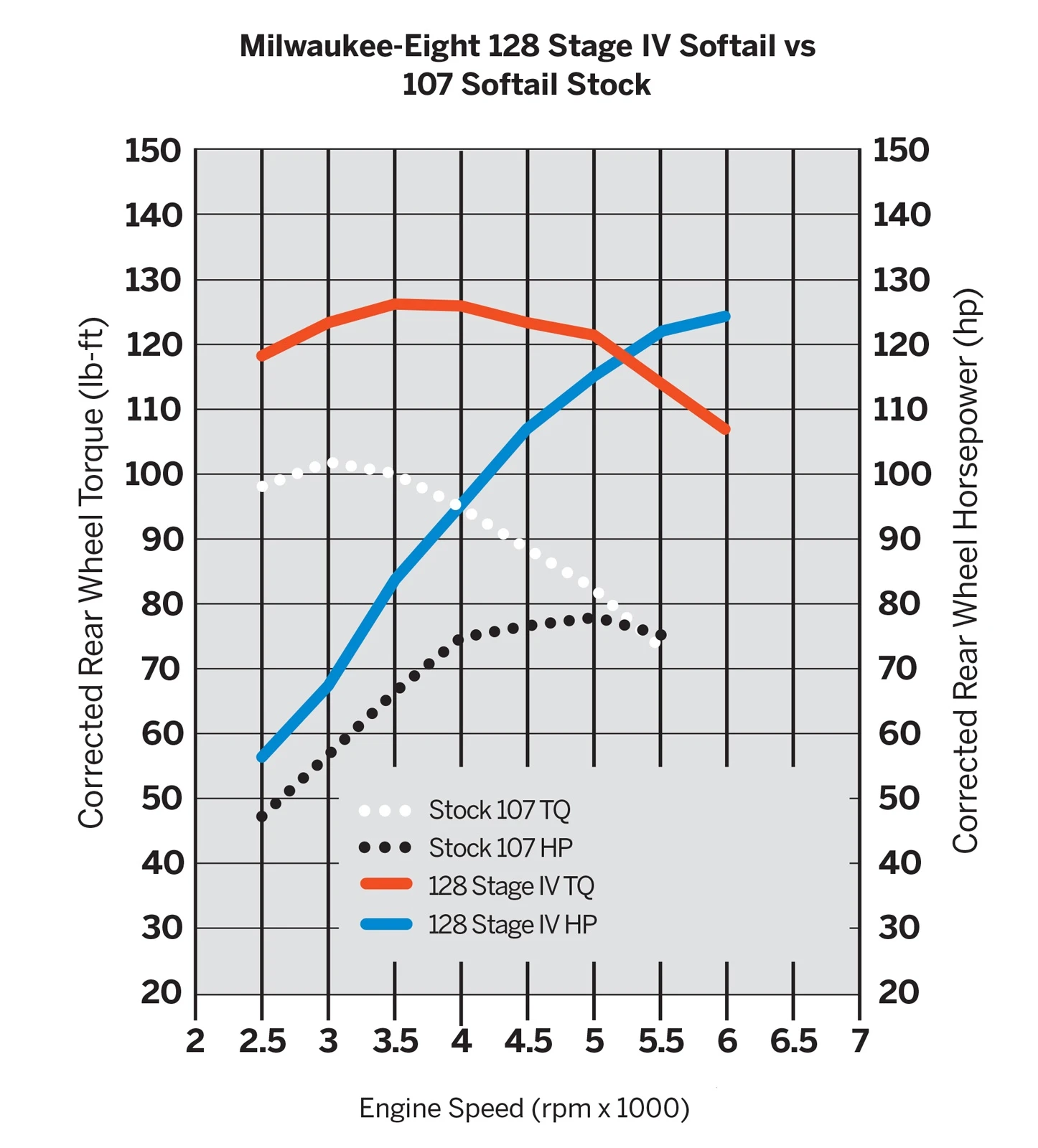 Harley Davidson Screamin Eagle Stage IV Kit 128ci Black/highlighted – Bild 2