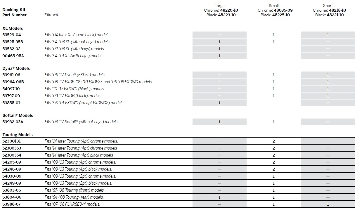 Harley Davidson Rear Docking Hardware Cover Kit Small Black – Bild 3
