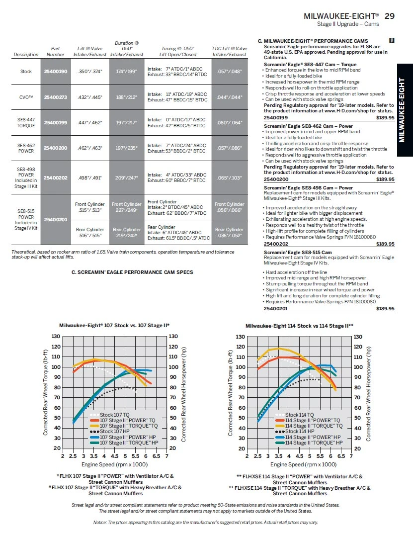 Harley Davidson Screamin Eagle SE8-498 Cam Kit – Bild 2