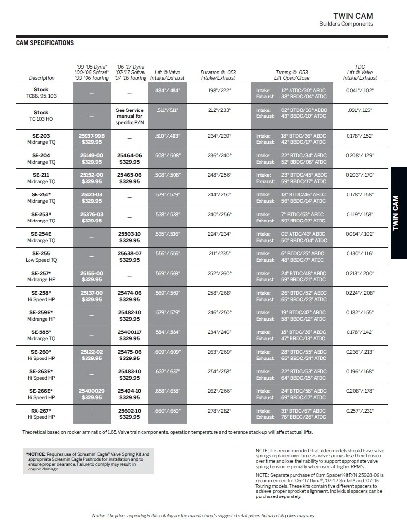 Harley Davidson Screamin Eagle Performance SE-204 Cam Kit – Bild 2