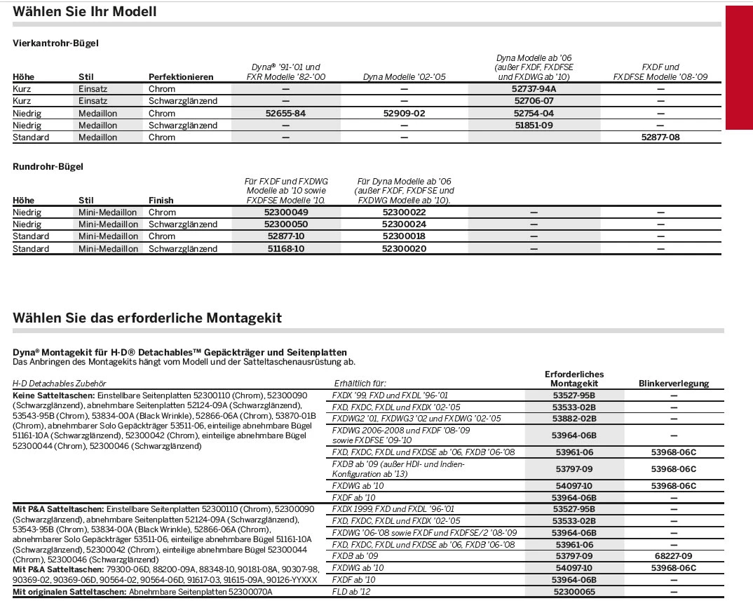 Harley Davidson Rigid Sideplates Black – Bild 2