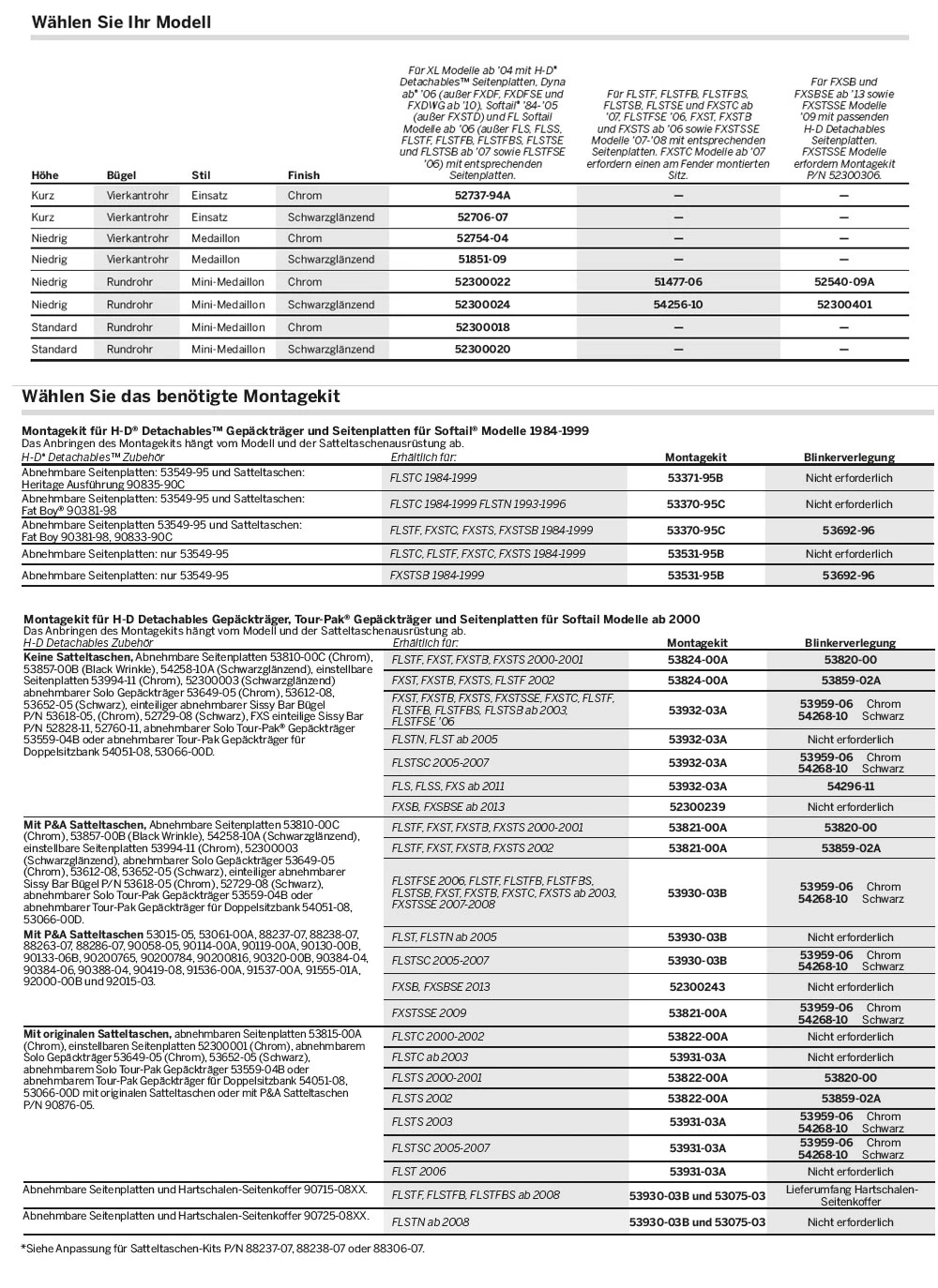 Harley Davidson Detachable Sideplates – Bild 2